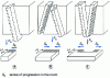 Figure 14 - Side-attack broaching