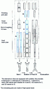 Figure 18 - High-speed carbide-steel combination solution for machining connecting rod bodies (Safety document)