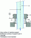 Figure 4 - Location of the part to be broached on its support (internal broaching)