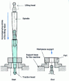 Figure 8 - Internal broaching operating phases