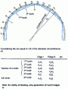 Figure 9 - Rotor-Kut broaching