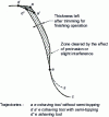 Figure 10 - Tooth profile obtained on the cut wheel