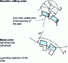 Figure 11 - Grinding of hob teeth