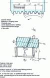 Figure 12 - Length of hob