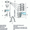 Figure 20 - CAD calculation diagram