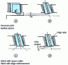 Figure 21 - Shoulder gear passage limits