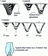 Figure 23 - Material removal phases as a function of the hobbing cycle