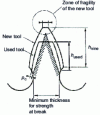 Figure 27 - Example of a shaving tool tooth shape