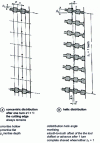 Figure 32 - Tool mortising laws