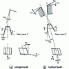 Figure 6 - Rack and pinion cutting characteristics