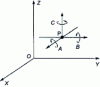 Figure 1 - The three Cartesian axes and six degrees of freedom