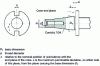 Figure 3 - ISO toolholder shank [ISO/ R 297-1963 (F)