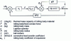 Figure 17 - Block diagram of the thermal behavior of rolling elements preloaded by dimensional interference