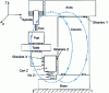 Figure 3 - Conventional machine tools: force path