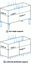 Figure 36 - Parallelepiped frame