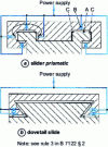 Figure 47 - Hydrostatic slides