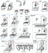 Figure 3 - Different types of machine architecture
