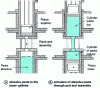 Figure 1 - Diagram of abrasive paste extrusion machining process