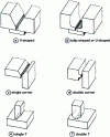 Figure 10 - Principle of the chamfering technique