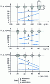 Figure 17 - Parametric welding influences on bead dimensions