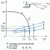 Figure 24 - TIG welding features