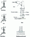 Figure 39 - Stud welding: principle