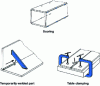 Figure 42 - Maintaining parts: principle