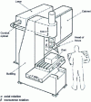 Figure 10 - Typical 5-axis laser welding machine