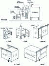 Figure 3 - FE welding machine enclosures