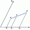 Figure 2 - Moment rule