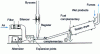 Figure 12 - Gas turbine technology. Energy recovery for drying