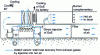 Figure 7 - Reciprocating engine. Industrial air heating