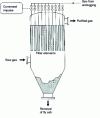 Figure 5 - Principle of a pressurized filtration chamber with candle filters