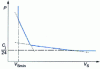 Figure 9 - ECS system: straight lines for equal comfort