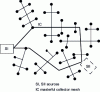 Figure 10 - General diagram of a mixed mesh network