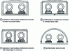 Figure 16 - Various types of non-accessible drainage channels