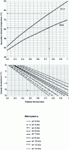 Figure 21 - Example of a qualitative control diagram for a distribution network – secondary