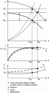 Figure 23 - Hydraulic speed control by rolling