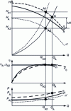 Figure 24 - Ideal adjustment of hydraulic speeds by modifying pump rotation speed