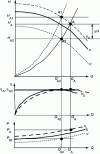 Figure 25 - Actual adjustment of hydraulic speed by changing pump rotation speed