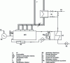 Figure 10 - Diagram of a cogeneration plant with internal combustion engine