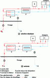 Figure 11 - Underground geothermal system. Schematic diagrams