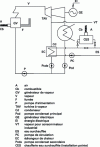 Figure 8 - Schematic
diagram of a basic cogeneration plant with condensing steam turbine
and controllable extraction.