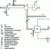 Figure 9 - Diagram
of a cogeneration plant with combustion turbine