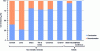 Figure 1 - Breakdown of CO2 emissions between decarbonation and combustion in 2018 (from [1]).