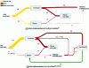 Figure 15 - Breakdown of thermal energy consumed in a terracotta factory before and after the installation of an Eco-Stock® solution.