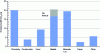 Figure 2 - Greenhouse gas emissions from the manufacturing and construction industries in France in 2019 (based on [2])