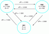 Figure 9 - Multi-state
appliance model (kitchen oven)