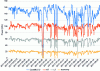 Figure 14 - Energy performance of the CoolMUC2 system between May and September 2017 (LRZ authorization)