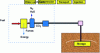 Figure 4 - Capture and storage of CO2